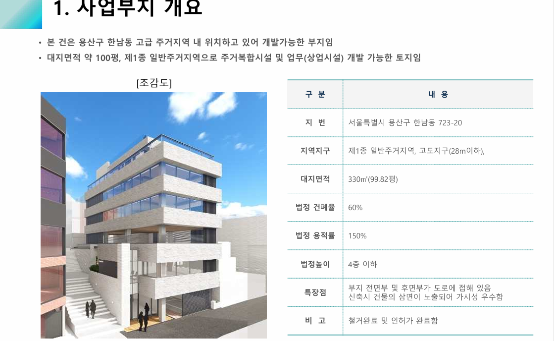 매물 사진 1
